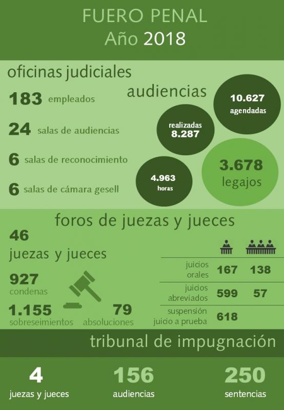 infografia/Fuero Penal 2018.jpg